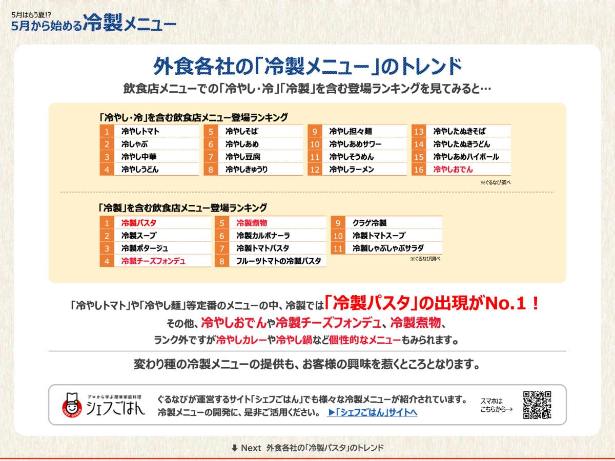【旬の価値メニュー】一足早い『冷製メニュー』で差別化！