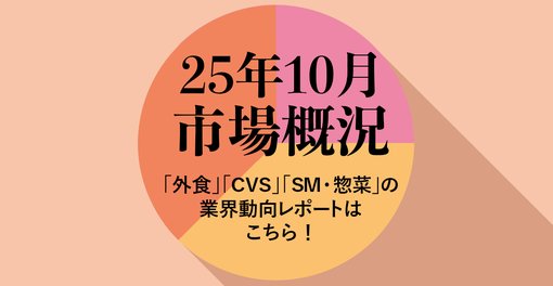 25年10月 市場概況
